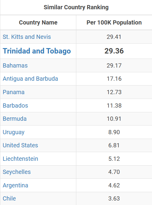 tt-murder-rate.png?w=640